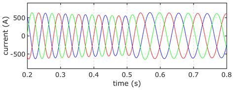 Control of Variable Speed Wind Turbines with Doubly Fed Asynchronous ...
