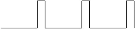 Image result for Function Generator Working