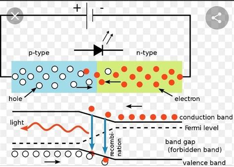 explain energy band diagram of silicon - Brainly.in