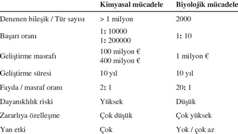 Scientific Control 的图像结果