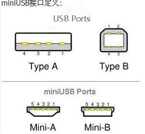 micro usb接口定义图-设计应用-维库电子市场网