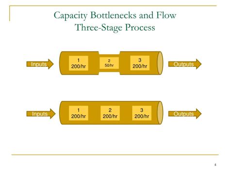 Operating Level 的图像结果