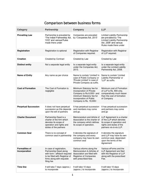 Business Types Comparison Chart 的图像结果