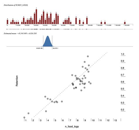 Image result for Correlation and Regression Examples