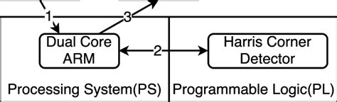 Process Flow of the Developed System 的图像结果