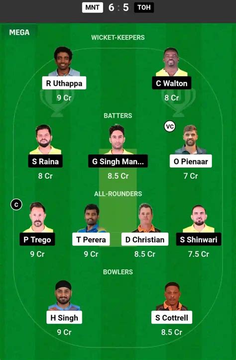 MNT vs TOH Dream11 Prediction