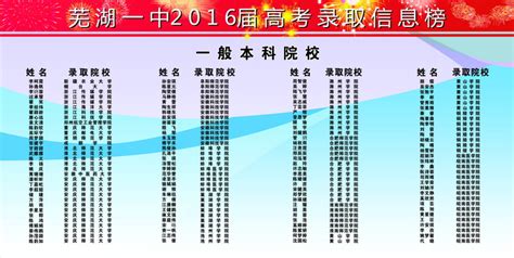 芜湖一中2016届高考录取信息榜公布