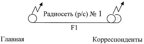 Приказ МЧС России от 26.12.2018 N 633 Об утверждении и введении в ...