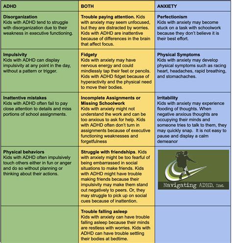 ADHD vs. Anxiety: Understanding the Differences and Overlaps ...