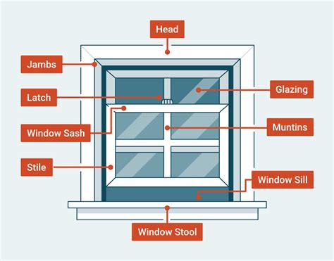 Parts of a Window: 19 Things to Know