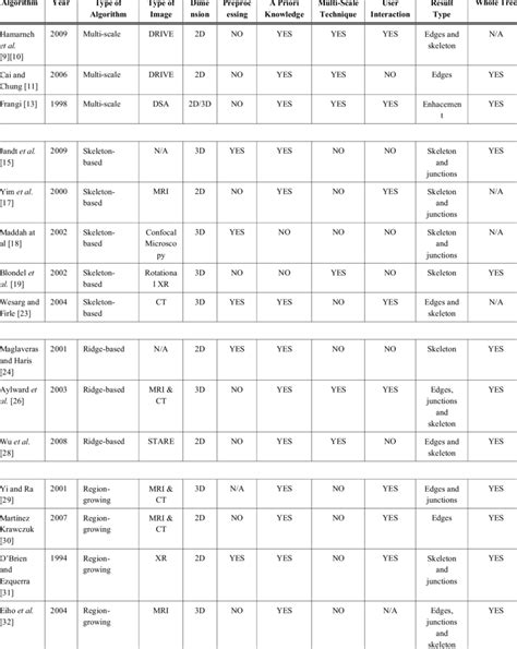 Syntactic Pattern Recognition Methods 的图像结果
