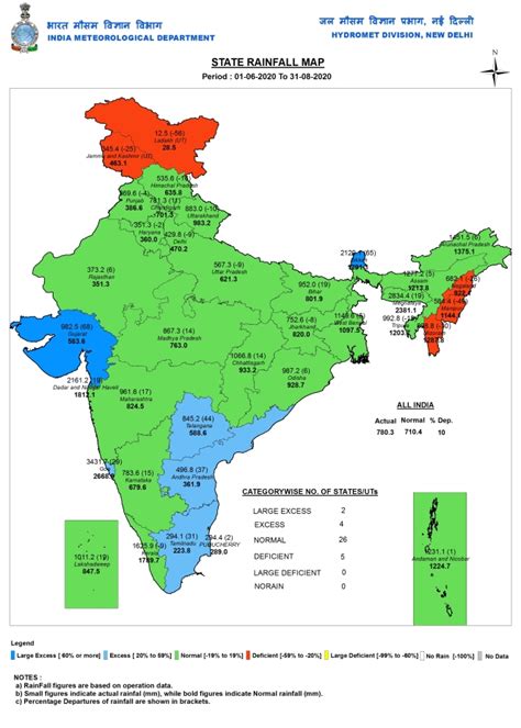 Indian Meteorological Department – SANDRP