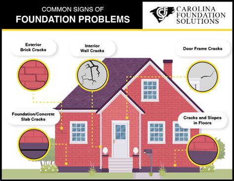 Image result for How to Check Foundation Problems Yourself