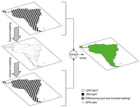 Prospects for Imaging Terrestrial Water Storage in South America Using ...