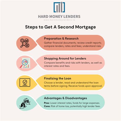 Understanding What A Second Mortgage Is For Florida Homeowners | Hard ...