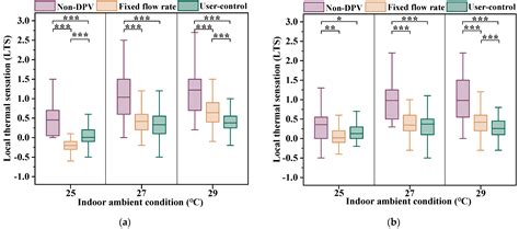 Assessment of Thermal Comfort and Air Quality of Room Conditions by ...