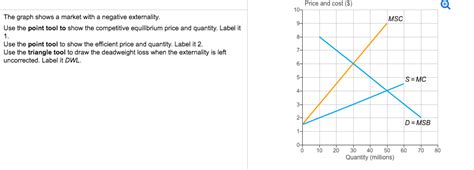 Image result for Negative Externality Graph