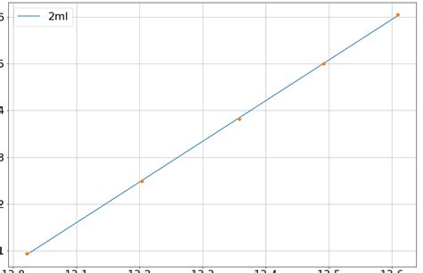 Image result for Python Plot Colours