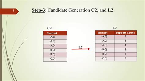 Apriori Algorithm in Data Mining 的图像结果