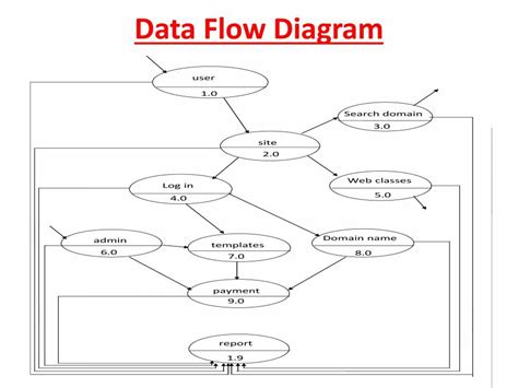 Image result for SQL and HTML CSS