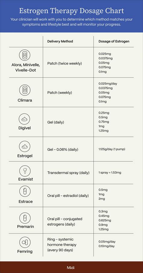 The Ultimate Guide To Estrogen Patch Benefits For Menopause