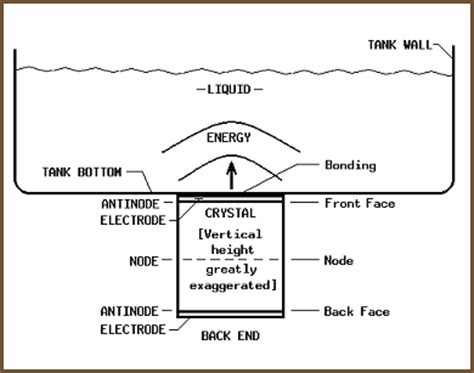 Ultrasonic Solutions - Technical