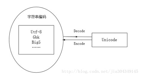 Python 3 X 的图像结果