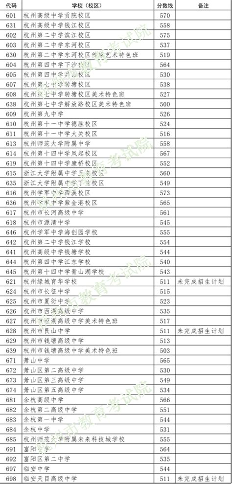 杭州电子科技大学2016年录取分数线_浙江一本分数线_一品高考网