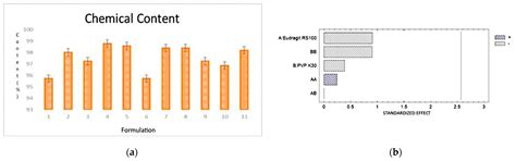 Design and Characterization of Ocular Inserts Loaded with Dexamethasone ...