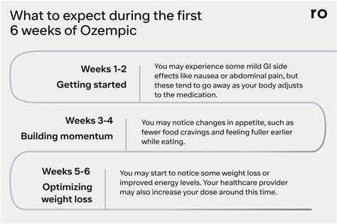 The 6-Week Ozempic Weight Loss Plan (With Results) | Ro