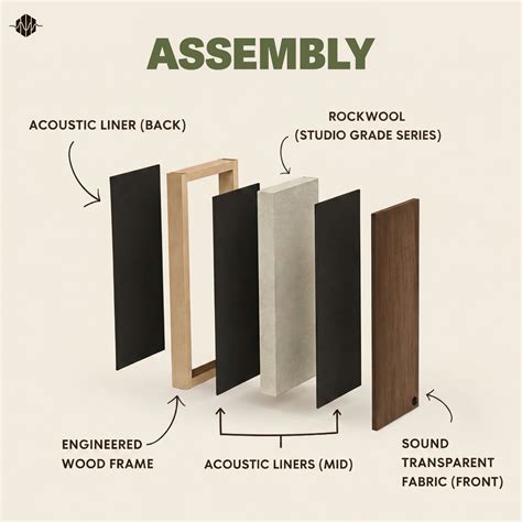 Artiqtone Studio Grade Acoustic Panel 24x13.5x2 Inch – 48Kg/m³ Rockwool ...