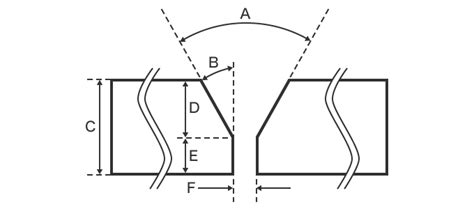 Image result for Codeing Debug