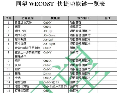 同望WECOST V9 快捷功能键一览表-其他-天工知道-天工造价