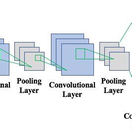 3D Convolutional Neural Network 的图像结果
