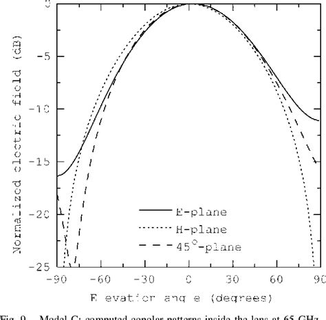 125 kHz Rectangular Loop Antenna Pattern 的图像结果