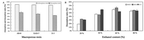 Ultrasound-Assisted Extraction of Anthocyanins from Malus ‘Royalty ...