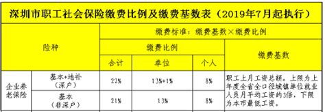 深圳公务员晒出工资单，试用期内都这么高，公积金比别人工资还高_腾讯新闻