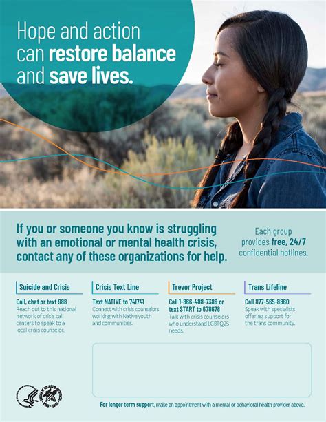 Posters and Fact Sheets | Resources