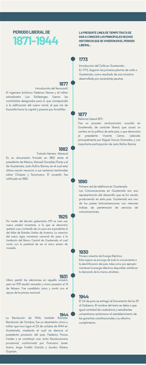 Periodo liberal - 1773 1877 PERIODO LIBERAL DE 1871- 1877 Introducción ...