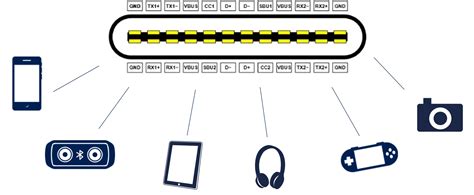 USB Type-C For Electronic Waste Reduction | Mouser