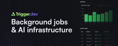 Image result for SQL Energetic