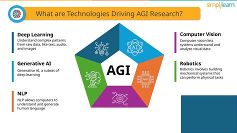 AGI Simple Meaning and Future for the Next Generation