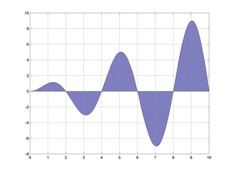 Image result for Matlab Plot Grid