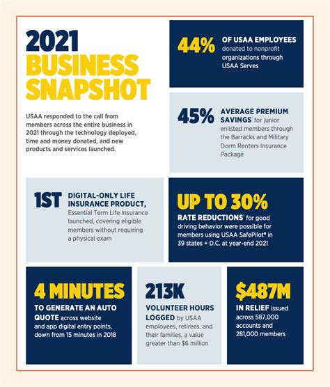 11 Annual Report Design Examples And How To Design Your Own With ...