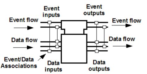 Image result for Function Type in Programming