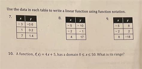 Image result for Write a Linear Function From a Table