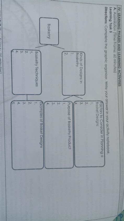 Complete the graphic organizer - Brainly.ph