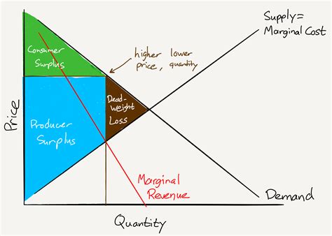 Monopoly Graph 的图像结果