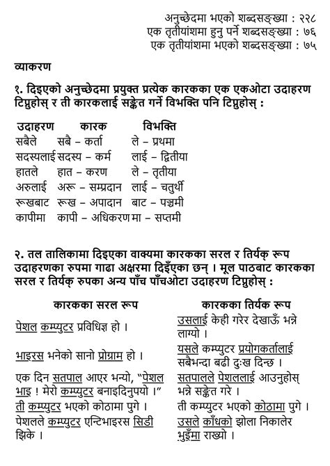 Image result for Nepali Class 12 Exercise