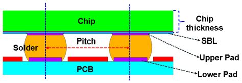 A Small Database with an Adaptive Data Selection Method for Solder ...